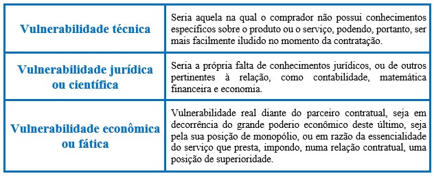 O Que é Vulnerabilidade Economica